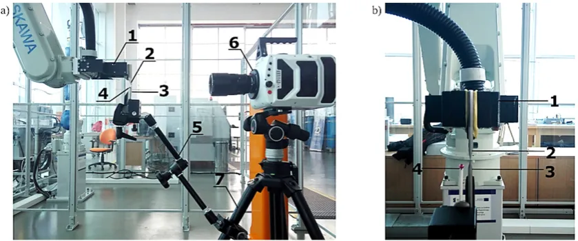 Fig. 1. HP20 industrial robot, a) overview,b) HP20 kinematic structure [19]