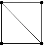 Gambar 2.1. Graf dengan 4 vertex dan 5 edge 