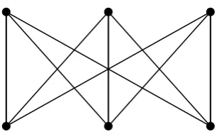 Gambar 2.4 Bipartite lengkap 