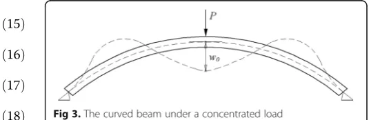Fig 3. The curved beam under a concentrated load