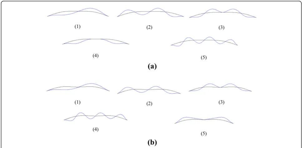 Fig. 11 The first four mode shapes of the post-buckled beam when P/Pcr = 2