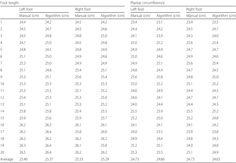 Table 4 Comparison table with other scanning systemparameters