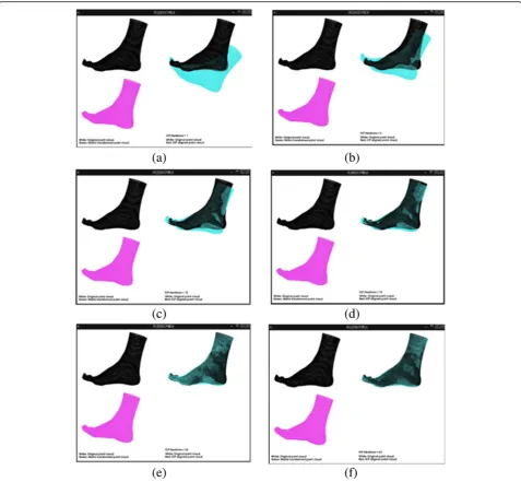 Fig. 3 Iteration of improved ICP algorithm a Iteration once b Iteration 5 times c Iteration 10 times d Iteration 15 times e Iteration 32 times fIteration 43 times
