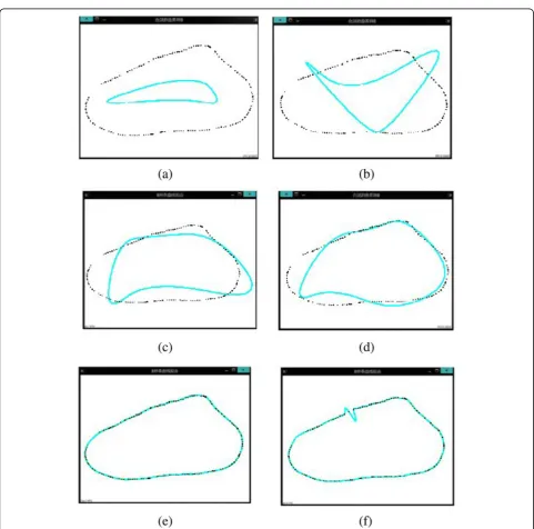 Table 1 The relationship between the number of control points and the length of the metatarsale girth