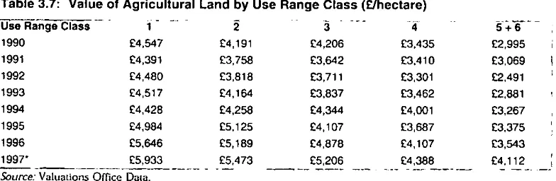 Table 3.7: Value of Agricultural Land by Use Range Class (£/hectare)