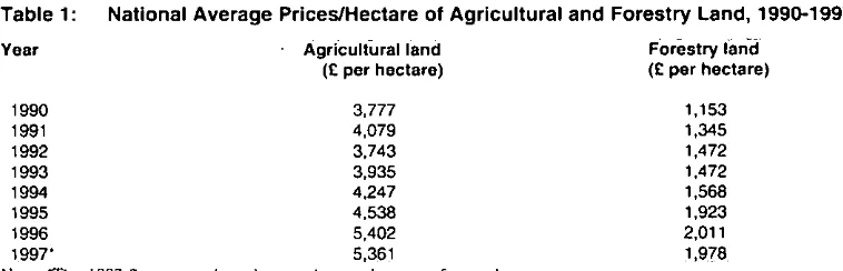 Table 1:National Average Prices/Hectare of Agricultural and Forestry Land, 1990-1997