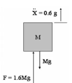 Fig. 7. Chart presents the value of the gear roller idling distance depending on the gear construction