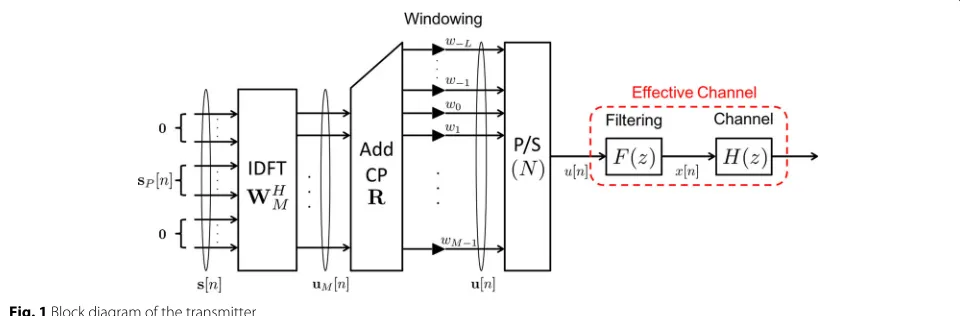 Fig. 1 Block diagram of the transmitter