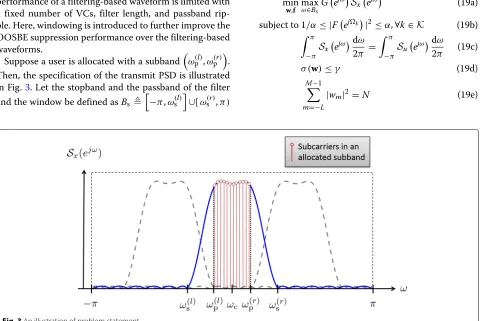 Fig. 3 An illustration of problem statement