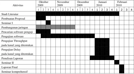 Tabel 4. Jadwal penelitian 