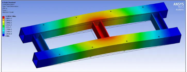 Fig. 7. Example of ANSYS solution – equivalent non-Mises stress for a strong force applied on the centre profile