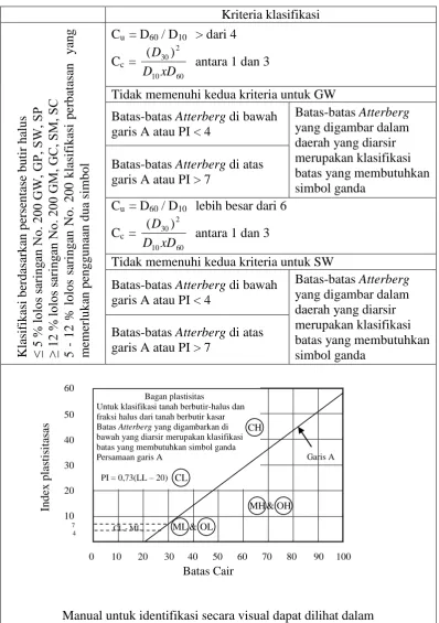 Tabel 3.  (Lanjutan) 
