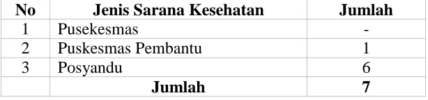 Tabel 10. Keadaan Sarana Ibadah 