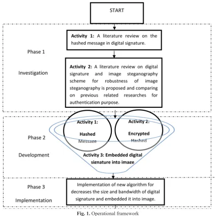 Fig. 1. Operational framework