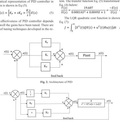 Fig. 2. Architecture of PID