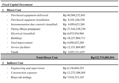 Tabel  9.1  Fixed Capital Investment 
