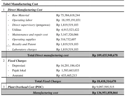 Tabel Manufacturing Cost 