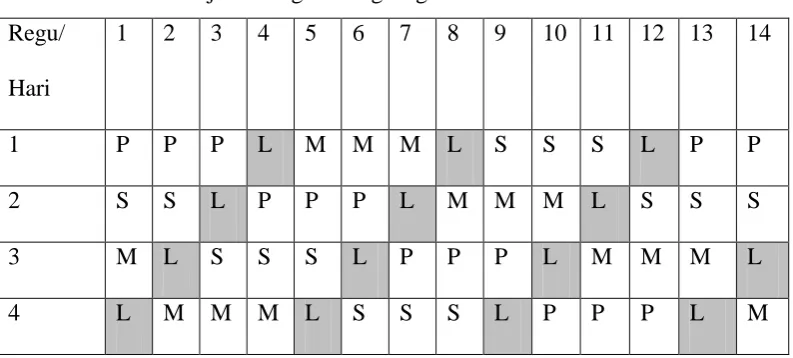 Tabel 8.1  Jadwal Kerja Masing-Masing Regu 