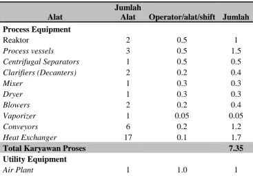 Tabel 8.2  Jumlah Operator Berdasarkan Jenis Alat 