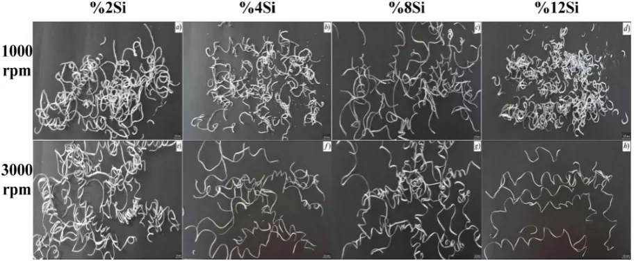 Fig. 7. Relationship between surface roughness and cutting speeds of Al-Si alloys (DoC:0.5 mm)