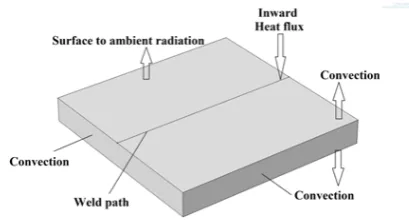 Fig. 4. Boundary Conditions