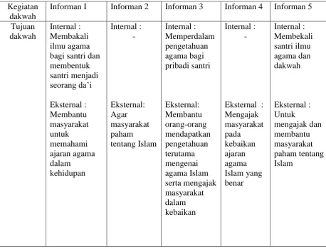 Tabel 3. Profil Informan 