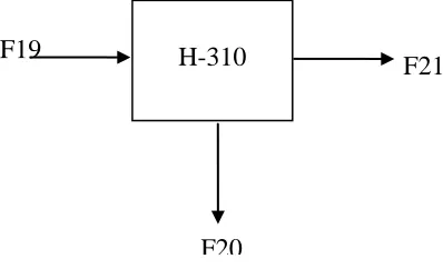 Tabel A.13 . Neraca Massa Mixing Point (MP-110) 