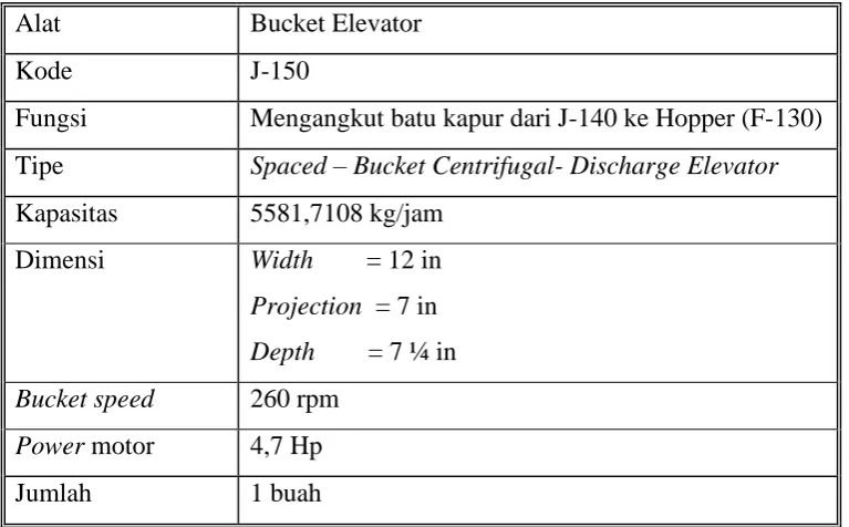 Tabel C.14. Spesifikasi Bucket Elevator (J-150) 