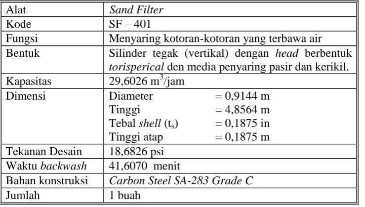 Tabel D.7. Spesifikasi Sand Filter ( SF – 401 ) 
