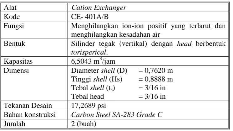 Tabel D.14. Spesifikasi Cation Exchanger ( CE- 401A/B) 