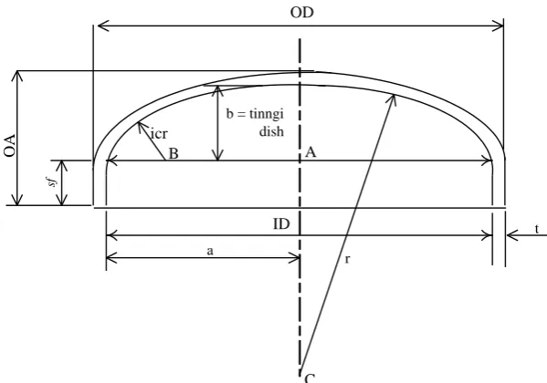 Gambar. F.4. Torispherical Dished head 