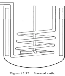 Gambar F.6. Koil Pendingin 
