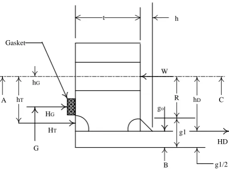 Gambar F.7.  Tipe flange dan dimensinya. 