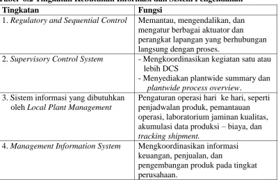 Tabel 6.3. 