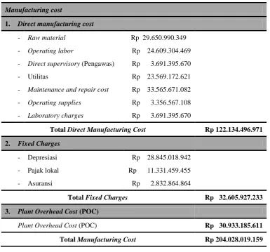 Tabel 9.2.  Manufacturing cost 