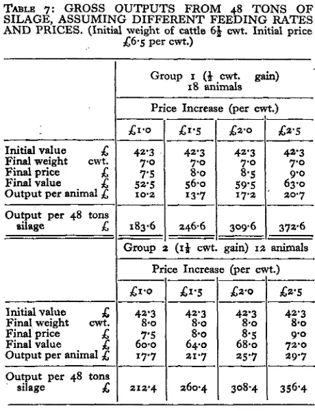 TABLE 7: GROSS OUTPUTS FROM 48 TONS OFSILAGE, ASSUMING DIFFERENT FEEDING RATES