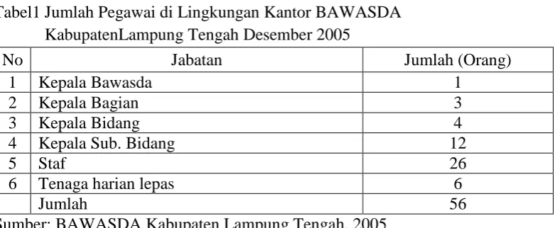 Tabel di atas diambil secara umum pada setiap kasus yang dihadapi 
