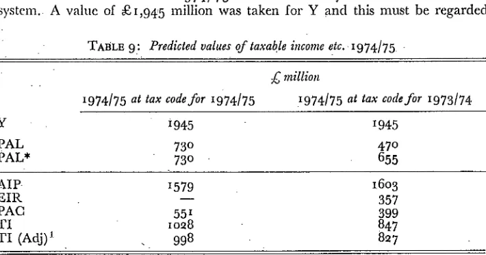 TABLE 9: Predicted values of taxable income etc. 1974/75