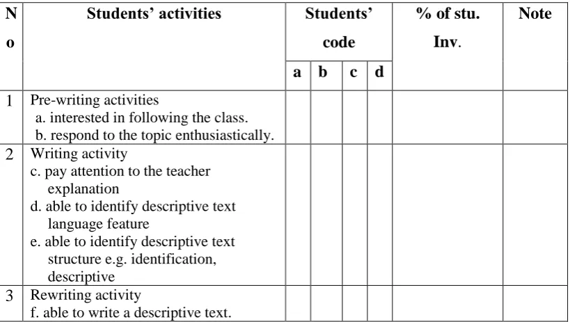 Table 5 Students’ Observation sheet 