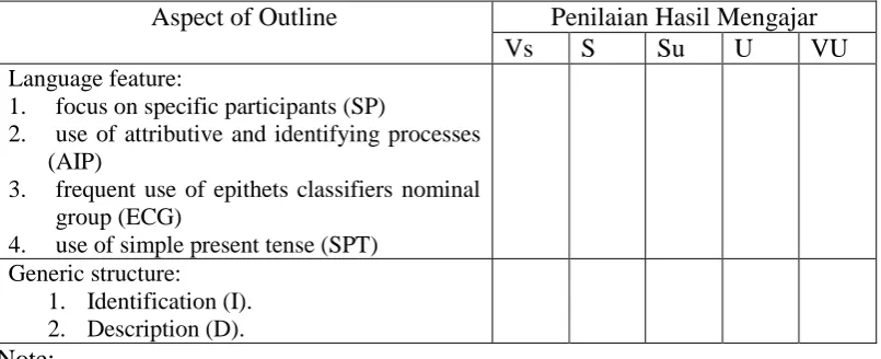Table 6 Teaching Observation Sheet 