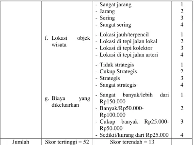 Tabel 2. Lanjutan  