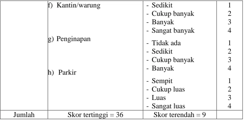 Tabel 4. Lanjutan 