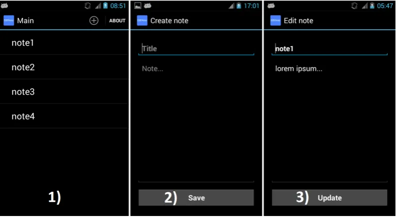 Fig. 2. Layout of the Notepad application in Java: 1) screen displaying the list of notes;2) screen for adding new note; 3) screen for editing note