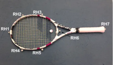 Fig. 1. Tennis racket with seven markers attached