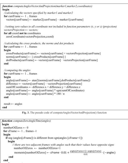 Fig. 3. Advances in Science and Technology Research JournalThe pseudo code of computeAnglesVectorAndProjection() function 