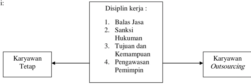 Gambar 1. Bagan Kerangka Pikir. 