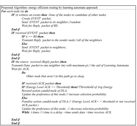 Fig. 4. Structure of Ack packet