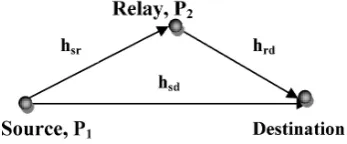 Fig. 1. A simplified cooperation model
