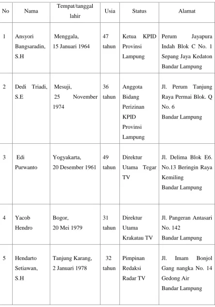 Tabel 5. Profil Informan