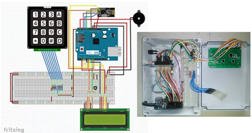 Fig. 3. Diagram of alarm control unit and its implementation – own elaboration.